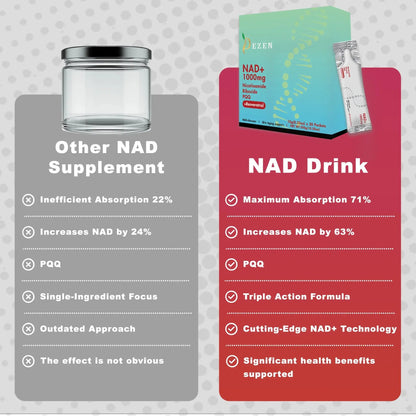 DEZEN NAD Resveratrol | Best NAD+ Supplement | NAD Liquid Drink Mix DEZEN